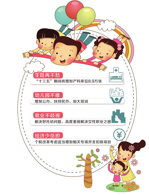 “甜蜜的烦恼” 二孩家庭教育支出或减少