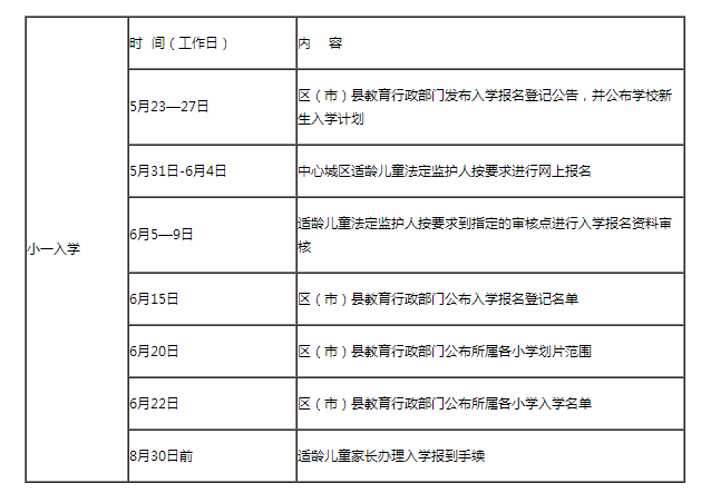 成都市教育局2017年小学一年级新生入学工作的通知